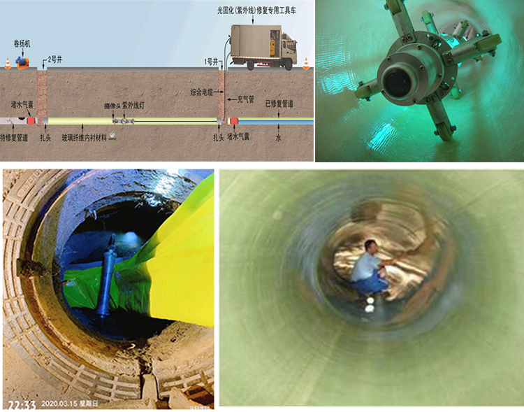 兴化UV-CIPP内衬修复