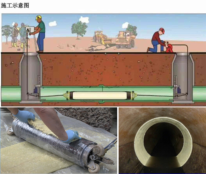 兴化管道局部点状修复